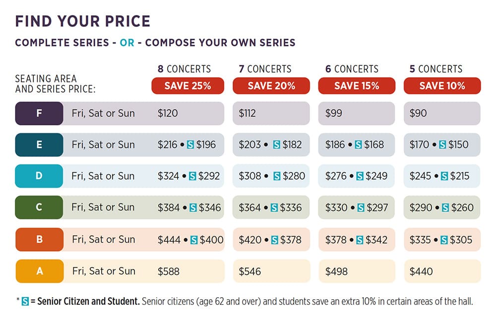 renewing subscriber pricing