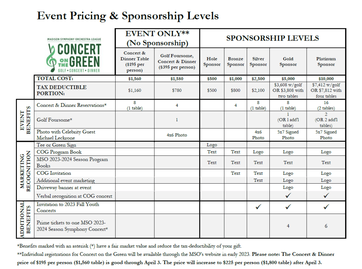 UpdatedCOGSponsorGivingBenefitsChart2023